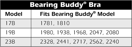 Bearing Buddy Bra Application Chart