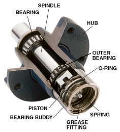 Bearing BuddySS. For use with 2.240 in. (56.98 mm) hub bore