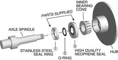 Bearing Buddy Spindle Seal Exploded View